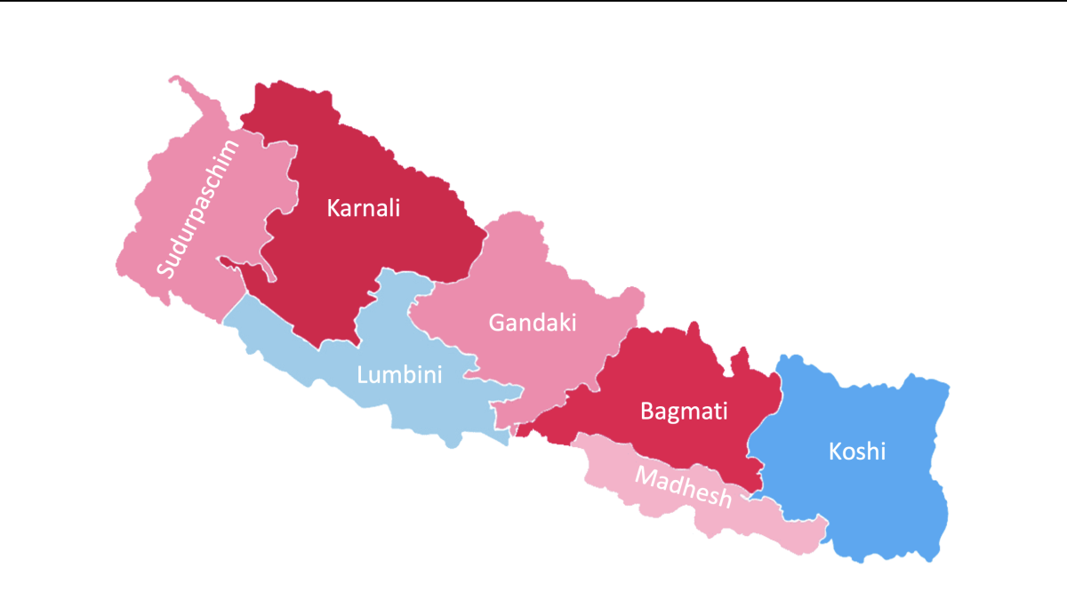 About the Nepal